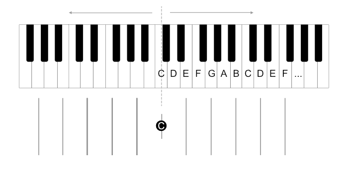 Piano keyboard