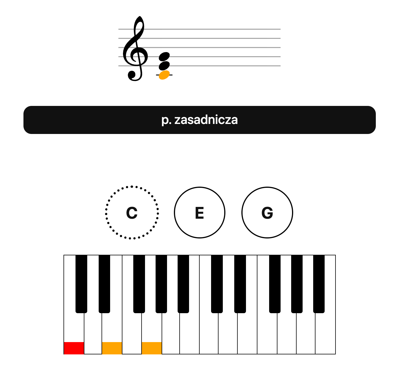 Piano keyboard