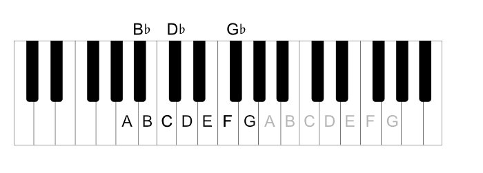 Piano keyboard