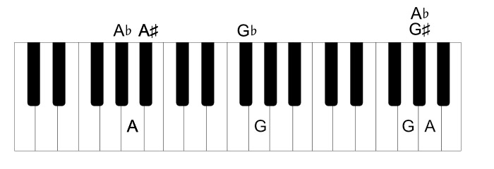 Piano keyboard