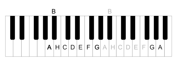 Piano keyboard