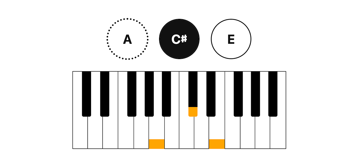 Learn note names and patterns