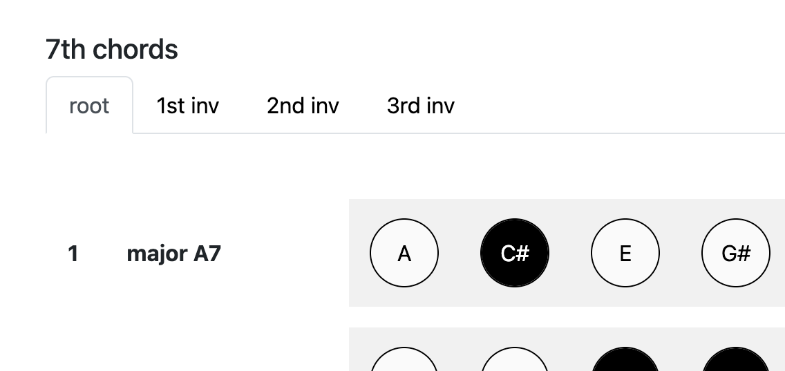 Diatonic chords for each scale